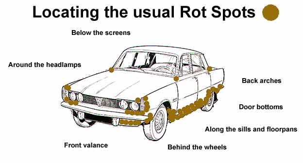 Rust know where to look for corrosion on classic cars and how to treat it
