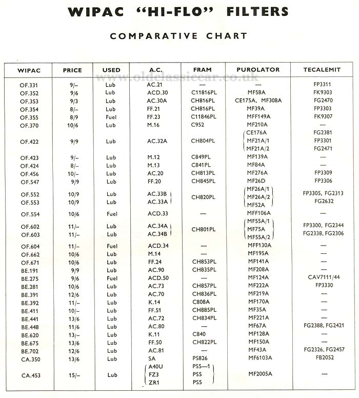 Oil Filter Cross Reference Chart Pdf