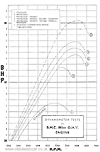 Aquaplane Power Curve chart for the 803cc engine