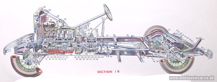 Drawing of a pre-war car's chassis, engine and drivetrain