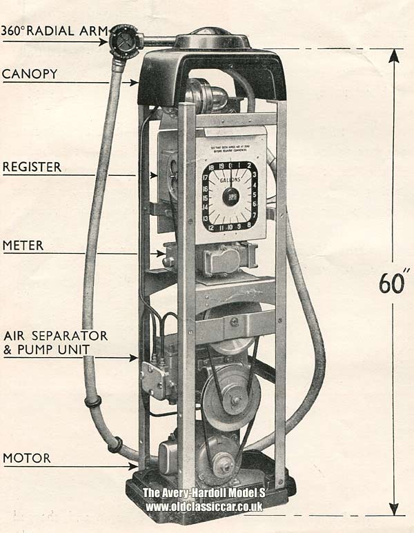 Cutaway view of the Model S petrol pump