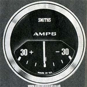 Ammeter