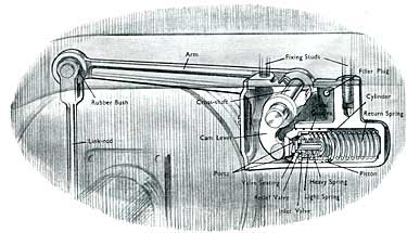 Cutaway of lever-arm rear shock absorber