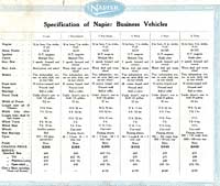 Vehicle specifications