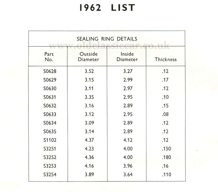 Rubber sealing ring dimensions